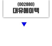 대유에이텍, 24일 -0.45%변화…증권투자정보 외 주식시황
