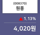 원풍, 26일 1.13%변동폭 보여…및 증권시세