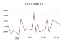 경동제약자동판매기 | 경동제약, 26일 1.42%변화…증권투자정보 외 주식시황