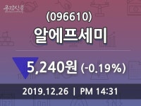 알에프세미(096610), 26일 -0.19%변동…정보 및 매매가