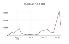 키네마스터, 26일 -2.40%변동…정보