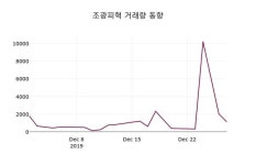조광피혁매점 | 조광피혁, 30일 0.00%변화…정보 및 매매가