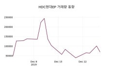 (주)포유푸드HDC현대EP점 | HDC현대EP, 30일 -0.79%변동폭 보여…정보