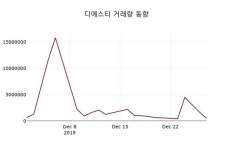 디에스티(033430), 30일 3.58%변동폭 보여…오늘시세 및 주식시황