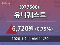 유니퀘스트, 2일 0.75%변동폭 보여…종목 그래프  및 주식시황