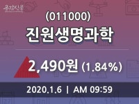 1월 6일 진원생명과학종목정보 1.84% 변동