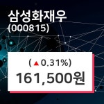 삼성화재우(000815), 7일 0.31%변동폭 보여…정보 외 주식시황