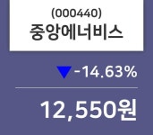 중앙에너비스, 7일 -14.63%변동폭 보여…종목 그래프  외 주식시황