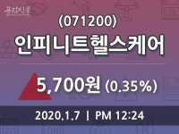 1월 7일 인피니트헬스케어시황정보 0.35% 변동