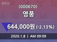 영풍(000670), 8일 -2.13%변화…증권투자정보 및 매매가