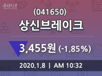 상신브레이크(041650), 8일 -1.85%변동폭 보여…증권투자정보
