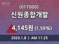 1월 8일 신원종합개발시황정보 1.59% 변동