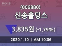 1월 10일 신송홀딩스시황정보 -1.79% 변동