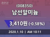 1월 10일 남선알미늄주식시황 -0.58% 변동