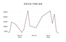 한창산업주가, 13일 0.74%[제목2]