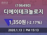 디에이테크놀로지(196490), 13일 -2.17%변동폭 보여…