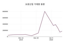 보광산업주가, 13일 3.46%[제목2]