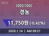 경농, 14일 -0.42%변동