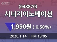 시너지이노베이션, 14일 -0.50%변동폭 보여…