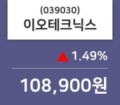 이오테크닉스, 15일 1.49%변동