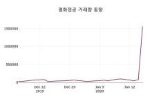 평화정공매점 | 평화정공, 16일 0.98%변동…