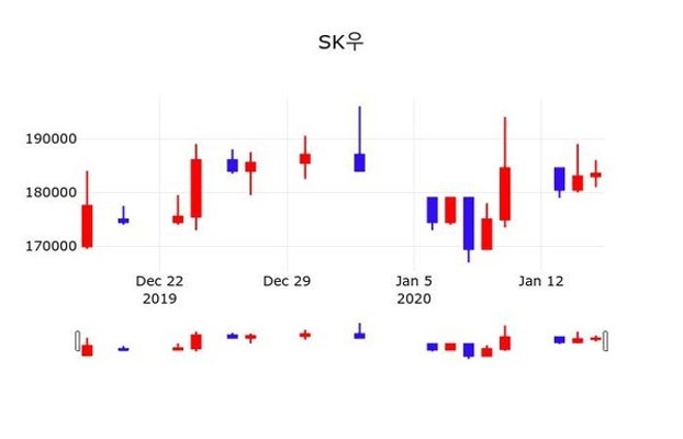 SK우, 17일 -0.82%변화 | 포토뉴스