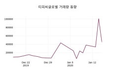 티피씨2공장 직원식당 | 티피씨글로벌, 17일 1.15%변동…