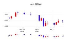 (주)포유푸드HDC현대EP점 | HDC현대EP(089470), 20일 -1.15%변동…