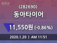 동아타이어주가(282690), 20일 -0.86%변화…