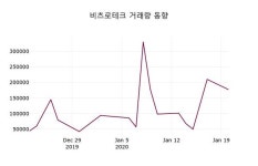 비츠로테크, 21일 -1.17%변화…