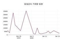 동일금속, 21일 0.85%변동