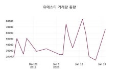 유에스티주가(263770), 21일 0.00%변동