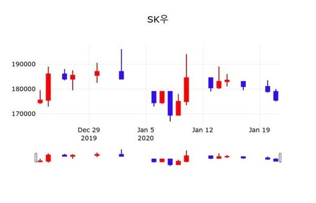 SK우, 22일 0.28%변동 | 포토뉴스