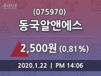 동국알앤에스(075970), 22일 0.81%변화…