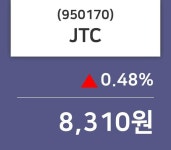 JTC주가(950170), 22일 0.48%변화…