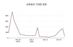 삼화왕관, 23일 0.00%변동…