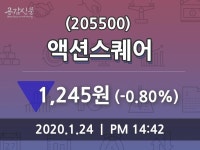 액션스퀘어(205500), 24일 -0.80%변동폭 보여