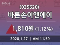 바른손이앤에이(035620), 27일 1.12%변동…