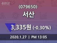 서산, 27일 -0.30%변동폭 보여…