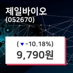 제일바이오, 29일 -10.18%변동폭 보여…