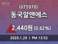 동국알앤에스주가(075970), 29일 0.62%변동