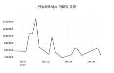 한솔테크닉스(주)-주1동 | 한솔테크닉스, 30일 0.79%변동