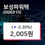 보성파워텍, 30일 -2.20%변동폭 보여…
