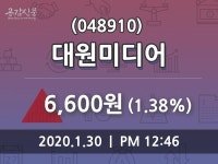 대원미디어주가(048910), 30일 1.38%변동폭 보여