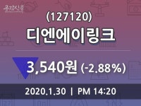 디엔에이링크(127120), 30일 -2.88%변동폭 보여