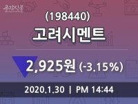 고려시멘트, 30일 -3.15%변동