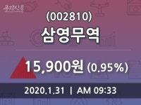 삼영무역주가, 31일 0.95%변동폭 보여