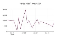케이더블유관광컨설팅앤홀딩스 주식회사 | 케이엔더블유(105330), 31일 2.37%변화…