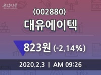 대유에이텍주가(002880), 3일 -2.14%변동폭 보여…