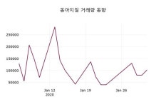 주식회사 한영지질 - 전주시 덕진구 | 동아지질, 3일 -4.38%변동